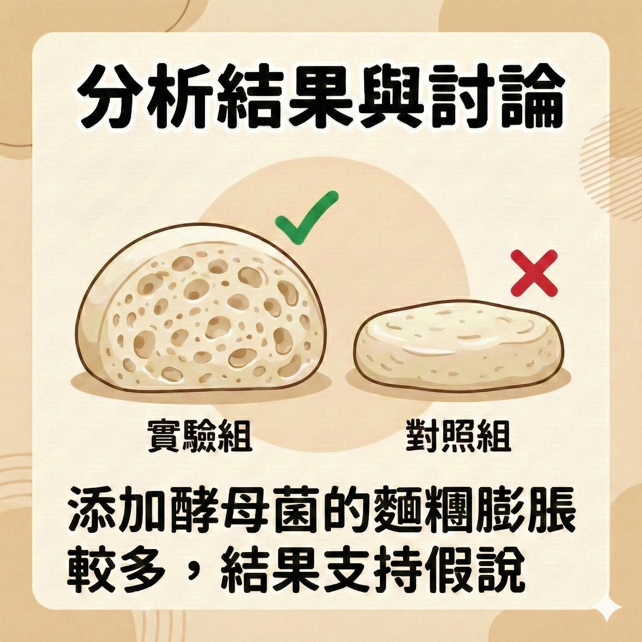 科學方法七步驟 (精簡放大版)