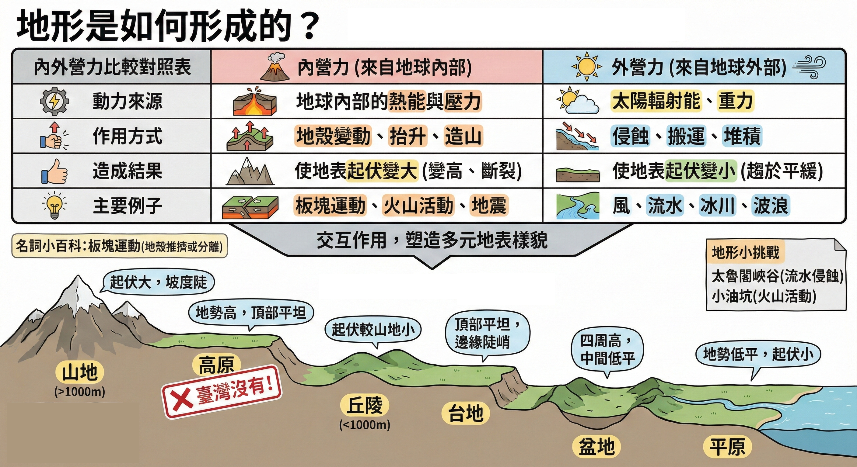 圖解重點