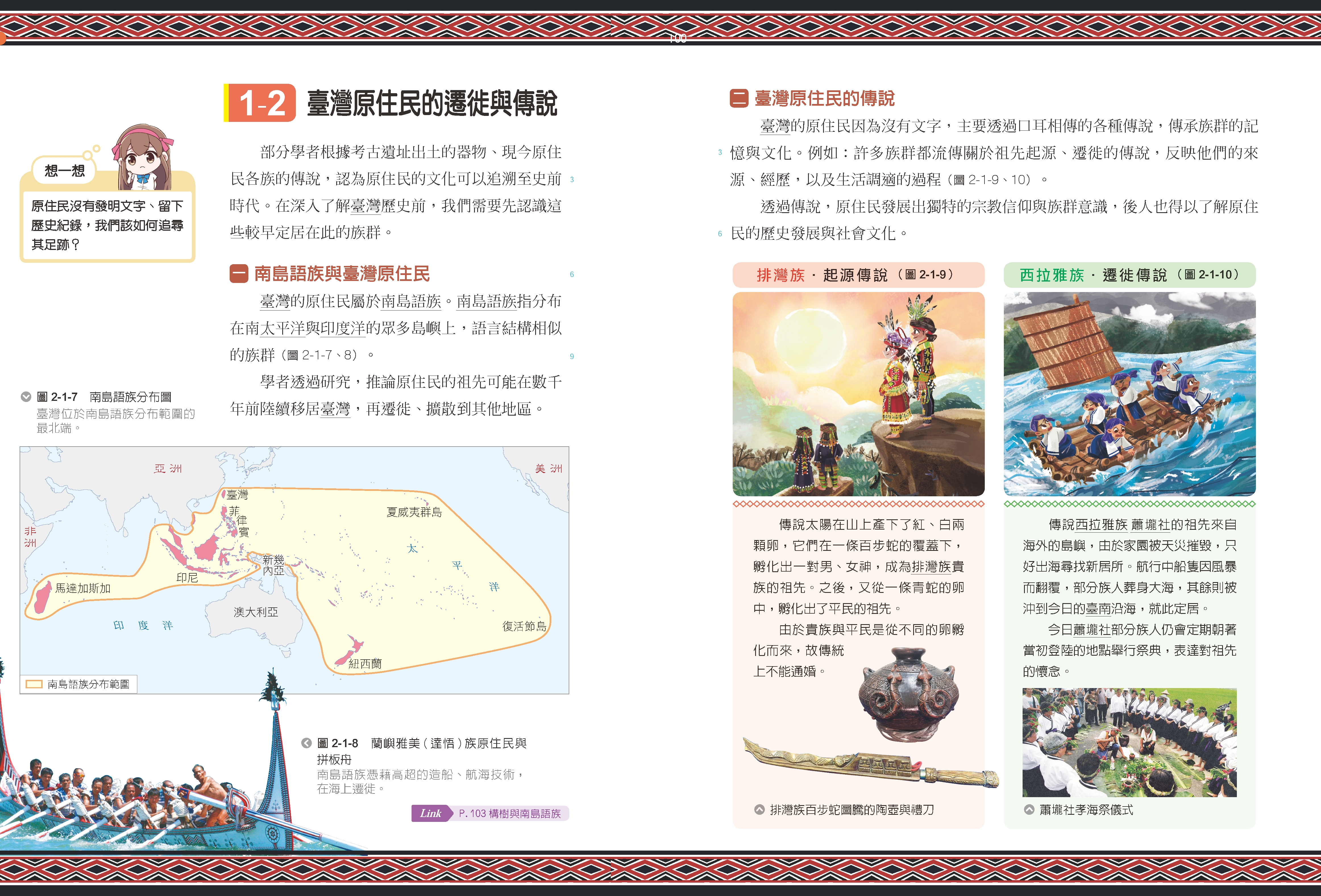 圖解重點